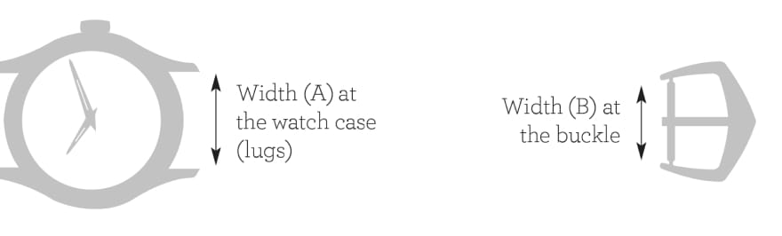 Width (A) at the watch case (lugs). Width (B) at the buckle